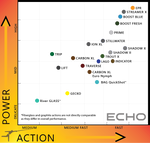 Echo - Boost Fresh - Fly Rod