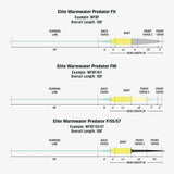 Rio Elite Warmwater Predator - Fly Line - Floating - WF8F