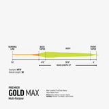 RIO - Premier - Gold Max - Fly Line (NEW)