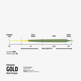 Rio - Premier - Gold - Fly Line