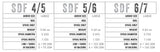 Abel - SDF - 5/6 - Black - Ported
